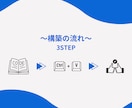 TODO管理 オリジナルアプリ作成します GoogleTasksをもっと便利に活用しよう！ イメージ6