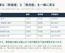 飲食店の原価管理を支援します 食材価格の高騰、販売価格への転嫁判断支援 イメージ8