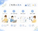 ストレングスファインダー分析&悩み解決します チャットで完結！あなた専用の読み込み資料＆2週間質問し放題！ イメージ7