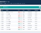 現場で使える業務管理Excelを作成します あなたの業務に合わせて1から設計する完全オーダーメイド。 イメージ4