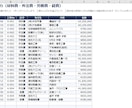 工事台帳Excelで工事別の粗利を見える化します 原価を入れるだけ。工事ごとの粗利と入金状況が自動で分かります イメージ4