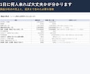 飲食店開業の収支・資金計画Excelを提供します 席数と客単価を入れるだけで自動計算、創業計画書の数字も出ます イメージ4