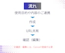 Canvaで、見やすく 伝わる 資料を作ります 【Canvaでいつでもどこでも編集可能！スマホ操作もOK】 イメージ2