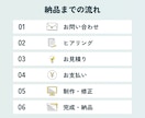 構成からデザインまで伝わるスライド資料を作成します 複雑な情報も、想いも、伝わるスライドに整えます イメージ5