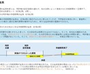 67ページ！特許法の講義資料を販売します 弁理士試験対策の教科書にも！研修用の資料としても利用可能！ イメージ5