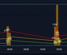 PCログの集積・作業分析・監視ダッシュボードします PCの稼働時間や、クリック・タイピング・スクロール数を監視 イメージ4