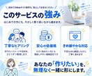 あなたの「こんなサイトが欲しい」を形にします 「サイトを作りたい。でも」漠然としたイメージを具体化します イメージ6