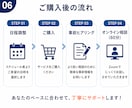 キャリア相談：採用担当20年が今の悩みを整理します 転職すべき？話すことでモヤモヤがスッキリ！次の一歩へ進めます イメージ7