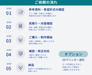 ラフ・図面・写真から3Dデータを作成します 用途に合わせた納品形式で3Dデータ・3Dモデリングを作成 イメージ3