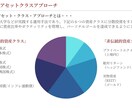 個人資産を整理し、ポートフォリオを設計します あなたの資産、本当にあなたに合っていますか？ イメージ2