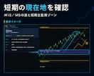 相場分析を楽に、狙うべき価格を見える化します 環境認識が苦手でもMIRAで待つ価格と確認手順がわかる イメージ5