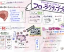 GW限定価格！完全手描きチラシ作ります 4/27〜5/5までの注文限定！破格でチラシつくります♩ イメージ3
