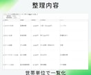 家族全体の保険を一覧整理します 世帯まとめて管理用PDF作成いたします。 イメージ2