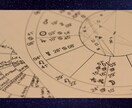 あなたの出生ホロスコープの特徴５選をお伝えします 特徴的で大きな影響を与えている星の配置を5つお伝えします イメージ2