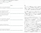論文検索のサポートをします 〜現役製薬研究者があなたの求める論文の検索をサポート〜 イメージ2
