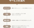 Audiostockの作品を数字から振り返ります CSVデータで自分でも気づかなかった強みの作品を見つける！ イメージ2