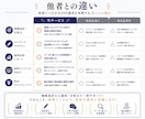 丸投げOK！売上につながるSNS運用します 企画から投稿、分析・改善までまるっとサポートします イメージ4