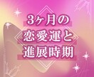 3ヶ月の恋愛運と進展時期を占います 恋が動くタイミングを占星術で読み解きます イメージ1