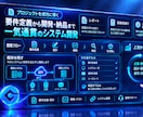 生成AIで業務自動化システムを開発します 複雑な業務をAIで仕組み化します イメージ1