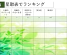 ミニマリスト【断捨離】【価値観】2週間伴走します 思考法も学びたい方へ「部屋」「スマホ」「習慣」をシンプルに イメージ8