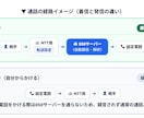 固定電話の通話をチャット化！発言タップ再生できます 機器設置なしAI留守電＆全通話の自動メモで言った言わない防止 イメージ6