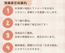 絵本風のほっこりする可愛いアイコンお描きします パッと目立って親しみやすい雰囲気のアイコンをお探しの方に イメージ8