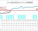 生産性上がらずお悩みの方、解決糸口が見つけられます TPSを直伝され実践して成果をあげた実績でご支援します イメージ2