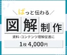 ぱっと目を引く！シンプル図解作成します SNS・コンテンツ用・企画プレゼント配布などの用途に イメージ1