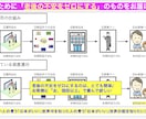 10時間の事務作業を1時間にします 業務効率化×現場改善×14年のプロフェッショナル イメージ4