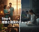 5stepで未来の道筋をあなたと共に整えます 【Step⑤】未来へ動き出す、小さな一歩の戦略作り イメージ5