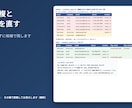 顧客名簿の重複と表記ゆれを直します 似ている行は消さず候補として残します イメージ1
