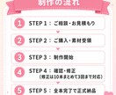 プレミアム：配信のフル編集切り抜き作ります テロップ＋BGM＋SE＋サムネ＋タイトル概要欄案まで全部入り イメージ4