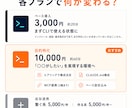 Claude Code環境構築を代行します やりたいことをClaudeで全部実現する環境へ。 イメージ6