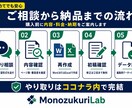 PDF・紙資料をWord・Excel化します 崩れた表や書式も整え、編集・再利用できる資料へ復元 イメージ4
