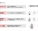 水彩風女性イラストを描きます 水彩風大人かわいい女性イラスト/SNSアイコンや名刺にどうぞ イメージ4