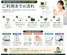 AIで活用できる再配布権付資料250点を提供します 記事・特典・SNS投稿に使える実用資料集です イメージ9