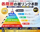 強力に構築された【ピラミッド被リンク】構築します ランクを上げやすい2026年最新構築方法確立！ イメージ2