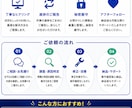 AIで作ったシステムを“動く状態”にします その状態、現役エンジニアが解決します イメージ3