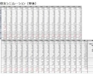銀行員監修★不動産投資用事業計画書を作成します 融資の際、銀行員が見るポイントを完全網羅！ イメージ5