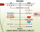 フリマ用(メルカリ等)の写真撮影代行致します バッグ・衣類等/床置き・トルソー等/１日5品/スピード対応 イメージ9