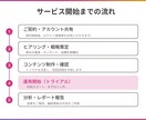 売上UPにつながる運用代行をさせていただきます アカウント設計、投稿作成、リサーチ、数字分析・改善等 イメージ4