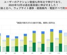 特許取得ツールを使用したMEO診断+運用をします 毎月5社限定/PDFレポート付き/Googleマイビジネス イメージ5