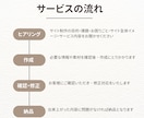 初めてでも大丈夫！低価格でホームページ作ります 「シンプルで見やすいサイトを作りたい」を実現します！ イメージ3