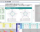 司法試験・予備試験の答案の添削指導をします 予備試験令和元年合格済み/TKC模試等で上位5%以内 イメージ2