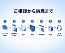 業務負担を減らすシステムをオーダーメイド開発します 開発に【AI】を活用することで低コスト・高精度・短納期を実現 イメージ4