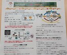 オリジナルの保健だより作成します 病院、保健室に勤務歴あり　ニーズに合わせて編集します イメージ2