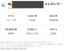 新規獲得の秘訣！minimo完全攻略教えます minimoで予約数が増えない…その原因、見直しませんか？ イメージ3