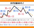 テクニカル分析やファンダメンタルの基礎を伝授します 【現役トレーダー兼デザイナー】の僕が全て図解付きで解説します イメージ3