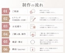 出品記念！３名様までの特別価格でご提供します 購入率UPを目指し、クリックされる商品画像を制作 イメージ2