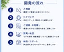 研究・実務実績あり｜AIシステムを開発します --要望に応じて開発します。まずはご相談ください-- イメージ6